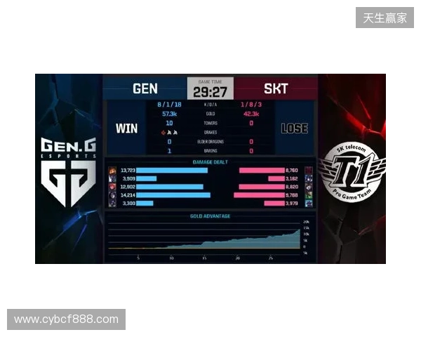 Liquid在DraculaN S6上惨遭淘汰，晋级Major仅一线希望